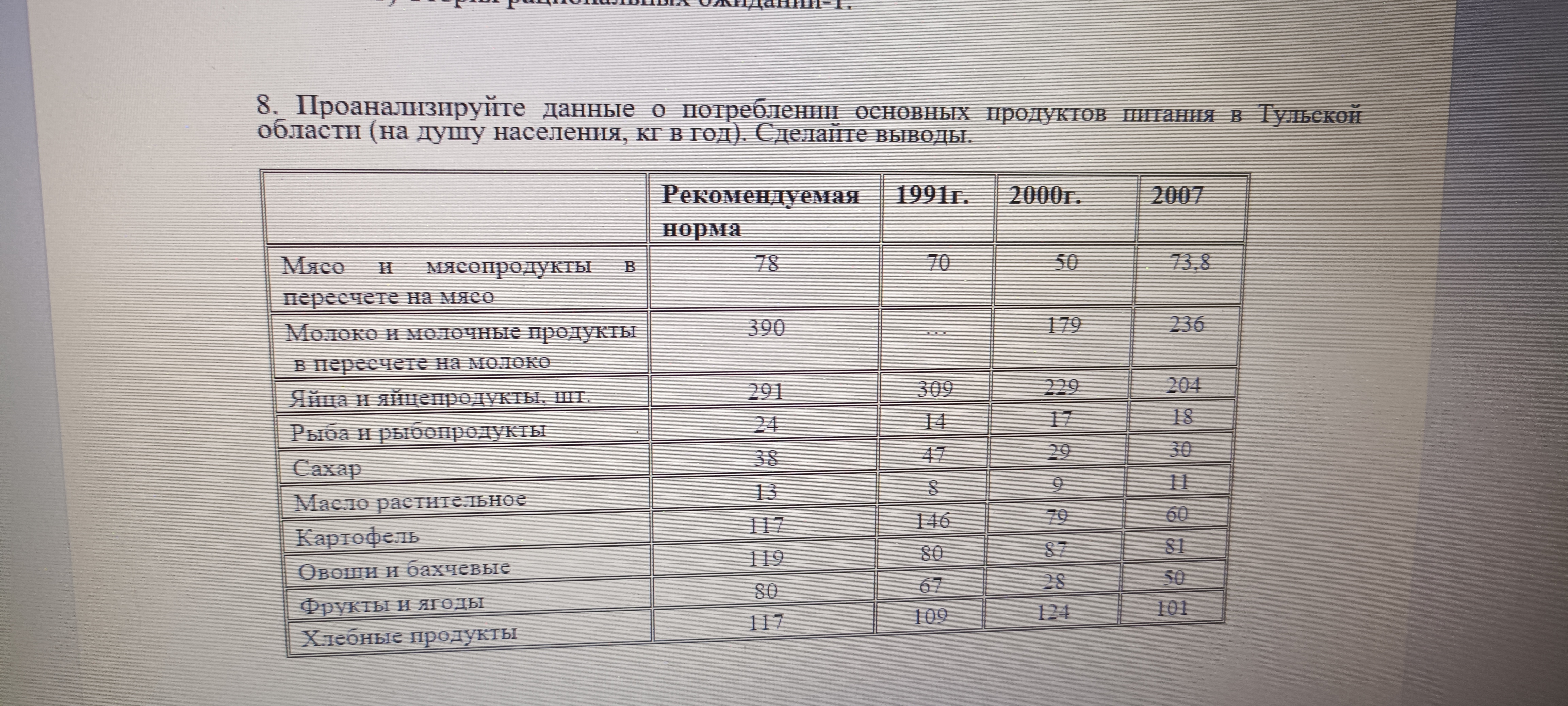 Задание по экономике.Нужно проанализировать .